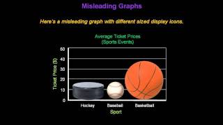 Identifying Misleading Graphs  Konst Math [upl. by Reese]