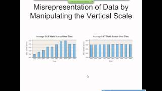 Elementary Statistics Graphical Misrepresentations of Data [upl. by Nhojleahcim555]