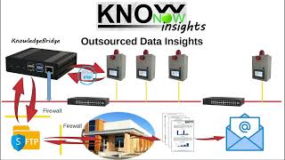 KnowNow  Step 3  Insights [upl. by Nawd]